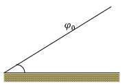 Special Techniques | Electromagnetic Fields Theory (EMFT) - Electrical Engineering (EE)