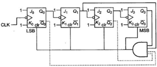 Study Notes for Sequential Circuits (Part -2) - Electrical Engineering (EE)