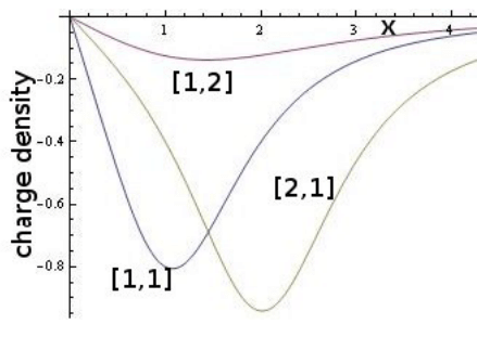 Special Techniques | Electromagnetic Fields Theory (EMFT) - Electrical Engineering (EE)