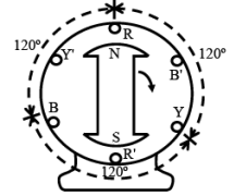 Three-Phase Balanced Supply | Basic Electrical Technology - Electrical Engineering (EE)