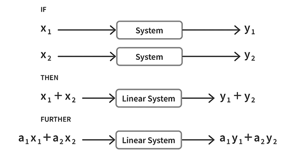 Modelling of Physical Systems | Control Systems - Electrical Engineering (EE)