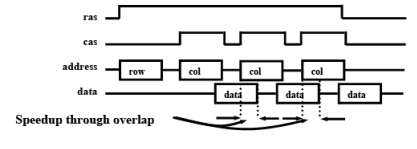 Memory - 2 | Embedded Systems (Web) - Computer Science Engineering (CSE)