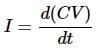 Network Theory - Passive Elements | Network Theory (Electric Circuits) - Electrical Engineering (EE)