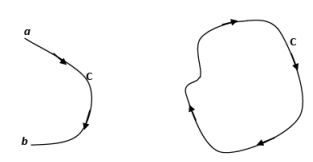 Line & Surface Integrals | Electromagnetic Fields Theory (EMFT) - Electrical Engineering (EE)