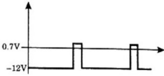 Previous Year Questions- Operational Amplifiers - 3 | Analog and Digital Electronics - Electrical Engineering (EE)