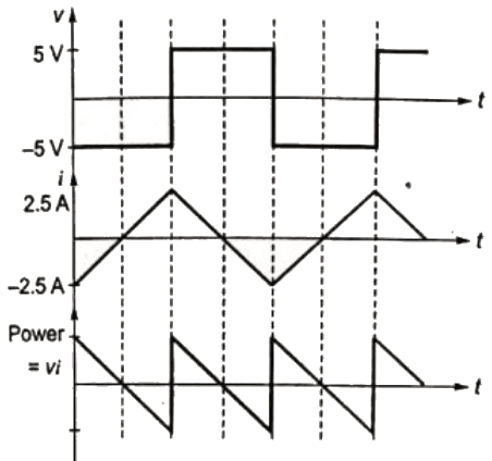Previous Year Questions- Measurement of Energy and Power - 2