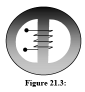 Magnetic Circuits | Basic Electrical Technology - Electrical Engineering (EE)