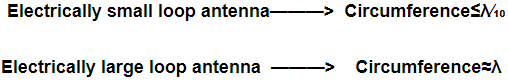 Types of Antennas: Properties, Radiation Patterns and their Working | Electromagnetics - Electronics and Communication Engineering (ECE)