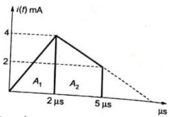 Previous Year Questions- Transients and Steady State Response - 2 | Network Theory (Electric Circuits) - Electrical Engineering (EE)