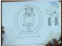 Constructional Features Of DC Machines | Electrical Machines - Electrical Engineering (EE)