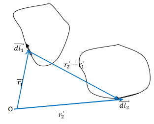 Magnetostatics - 2 | Electromagnetic Fields Theory (EMFT) - Electrical Engineering (EE)
