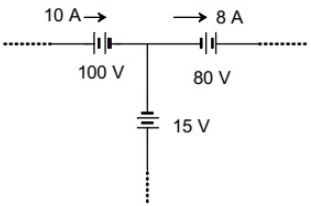 Previous Year Questions- Basics - 1 | Network Theory (Electric Circuits) - Electrical Engineering (EE)