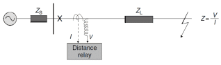 Switchgear & Protection - 2 | GATE Notes & Videos for Electrical Engineering - Electrical Engineering (EE)