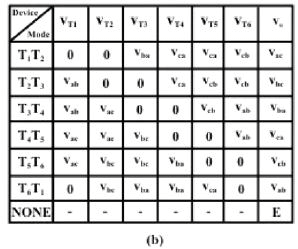 Three Phase Line Commutated Converter - 1 | GATE Notes & Videos for Electrical Engineering - Electrical Engineering (EE)