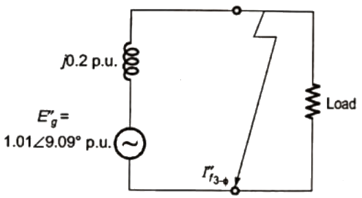 Previous Year Questions- Fault Analysis - 2 | Power Systems - Electrical Engineering (EE)