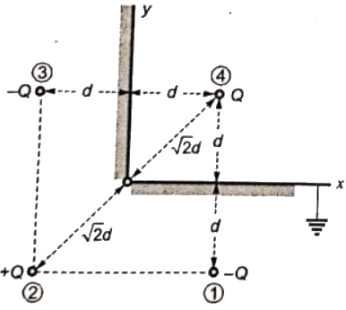 Previous Year Questions- Electrostatic Fields - 1 | Electromagnetic Fields Theory (EMFT) - Electrical Engineering (EE)