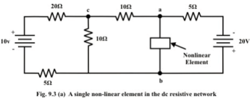 Analysis of DC Resistive Network in Presence of one Non Linear Element | Basic Electrical Technology - Electrical Engineering (EE)