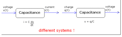 Description of Systems | Signals and Systems - Electrical Engineering (EE)
