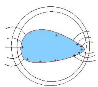 Conductors & Insulators | Electromagnetic Fields Theory (EMFT) - Electrical Engineering (EE)