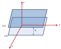 Wave Guides - 1 | Electromagnetics - Electronics and Communication Engineering (ECE)