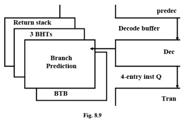 General Purpose Processors - 1 | Embedded Systems (Web) - Computer Science Engineering (CSE)