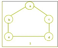 Complement of a Graph | Engineering Mathematics - Engineering Mathematics 