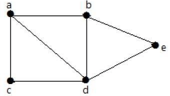 Connectivity | Engineering Mathematics - Engineering Mathematics 