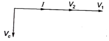 Previous Year Questions- Resonance and Locus Diagrams | Network Theory (Electric Circuits) - Electrical Engineering (EE)