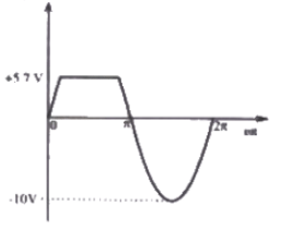 Previous Year Questions- Diodes and their Applications | Analog and Digital Electronics - Electrical Engineering (EE)