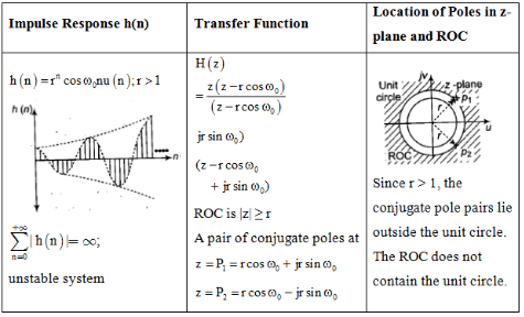 Study Notes For Z-Transform | Signals and Systems - Electrical Engineering (EE)