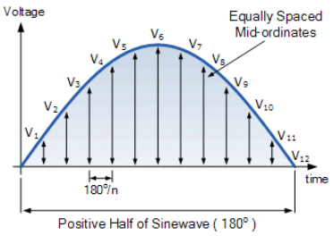 Average Voltage | Network Theory (Electric Circuits) - Electrical Engineering (EE)