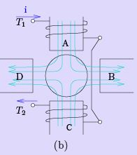 Speed Control of Induction Machines | Electrical Machines - Electrical Engineering (EE)