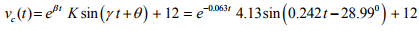 Study of DC Transients in R-L-C Circuits | Basic Electrical Technology - Electrical Engineering (EE)