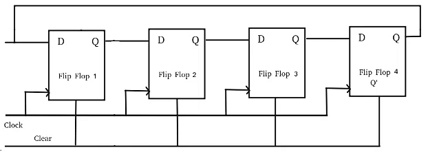 Shift Registers in Digital Logic - Civil Engineering (CE)