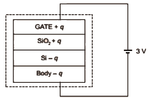 Previous Year Questions- BJT, FET and their Biasing Circuits - 1 | Analog and Digital Electronics - Electrical Engineering (EE)