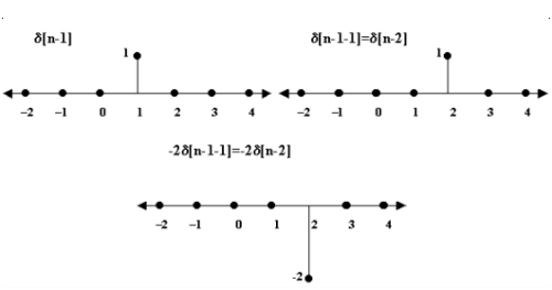 Linear Shift Invariant Systems | Signals and Systems - Electrical Engineering (EE)