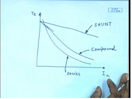 Characteristics Of Compound DC Series Motors | Electrical Machines - Electrical Engineering (EE)