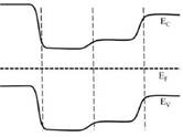 Energy Bands and Generation Of Carriers Gate Questions | Electronic Devices - Electronics and Communication Engineering (ECE)