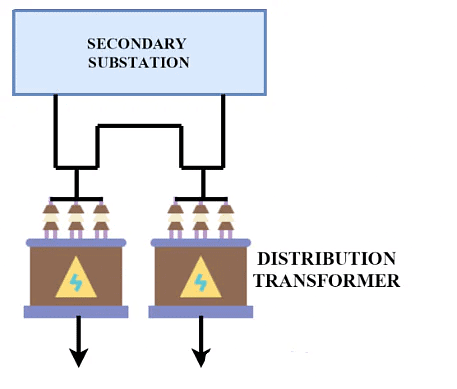 AC Distribution System | Power Systems - Electrical Engineering (EE)