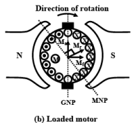 EMF & Torque Equation | Basic Electrical Technology - Electrical Engineering (EE)