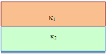 Dielectrics | Electromagnetic Fields Theory (EMFT) - Electrical Engineering (EE)