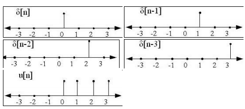 Discrete Time Convolution | Signals and Systems - Electrical Engineering (EE)