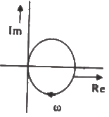 Previous Year Questions- Resonance and Locus Diagrams | Network Theory (Electric Circuits) - Electrical Engineering (EE)