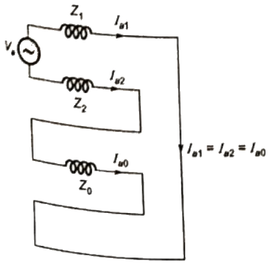 Previous Year Questions- Fault Analysis - 2 | Power Systems - Electrical Engineering (EE)