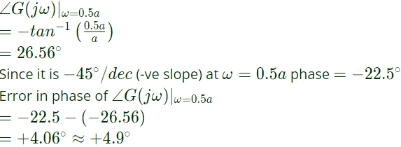 Previous Year Questions- Frequency Response Analysis - 2 | Control Systems - Electrical Engineering (EE)