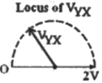 Previous Year Questions- Resonance and Locus Diagrams | Network Theory (Electric Circuits) - Electrical Engineering (EE)