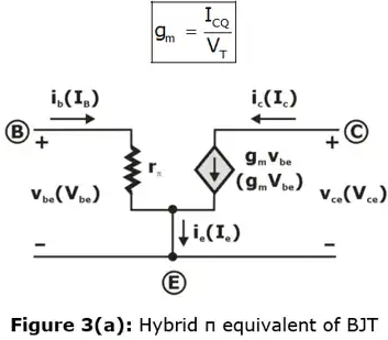 BJT as an Amplifier | Analog Circuits - Electronics and Communication Engineering (ECE)