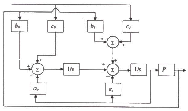 Previous Year Questions- Mathematical Models of Physical Systems - 2 | Control Systems - Electrical Engineering (EE)