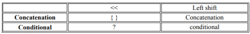 Introduction to Hardware Description Languages - 5 | Embedded Systems (Web) - Computer Science Engineering (CSE)