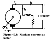 Losses, Efficiency & Testing of DC Machines | Basic Electrical Technology - Electrical Engineering (EE)